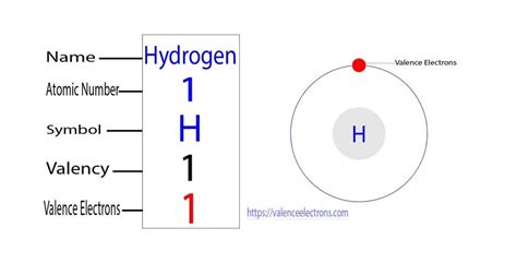 hydrogen electron configuration|3.1: Electron Configurations .